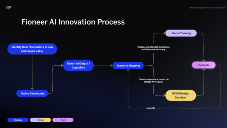Vlbook Review: Transforming Digital Reading with Innovative Features and Strategic Partnerships